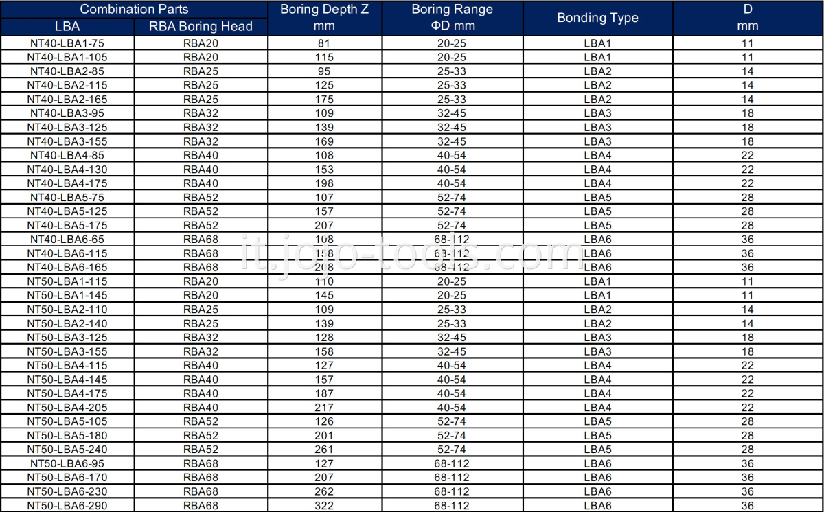 NT LBA RBA Table-1